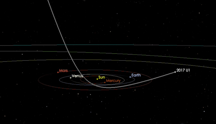 NASA Temukan Benda Langit Aneh Masuk dari Luar Galaksi Bima Sakti