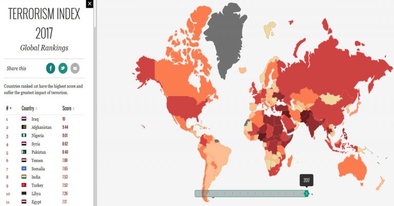 Ini 5 Negara Teratas Indeks Terorisme Global 2017 Korban Akibat Serangan Menurun, Kalau Indonesia?