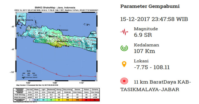 Peringatan Dini Tsunami Akibat Gempabumi  6,9 SR di Jawa Bagian Selatan Berakhir