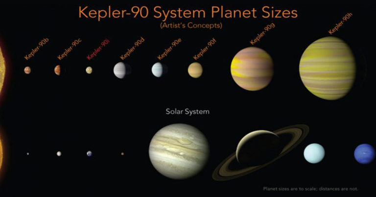 NASA Menemukan Planet Baru Sebesar Bumi di Tata Surya Jauh