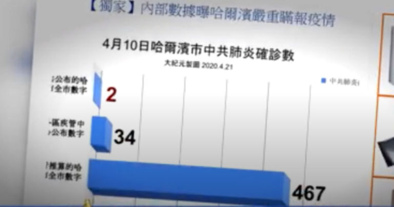 Dokumen Internal Komunis Tiongkok Ungkap Harbin Serius Sembunyikan Epidemi