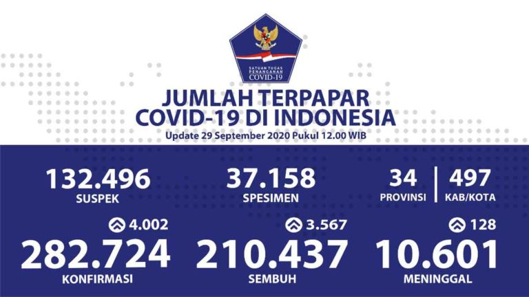 Keluar dari Lubang Jarum Krisis Multidimensi