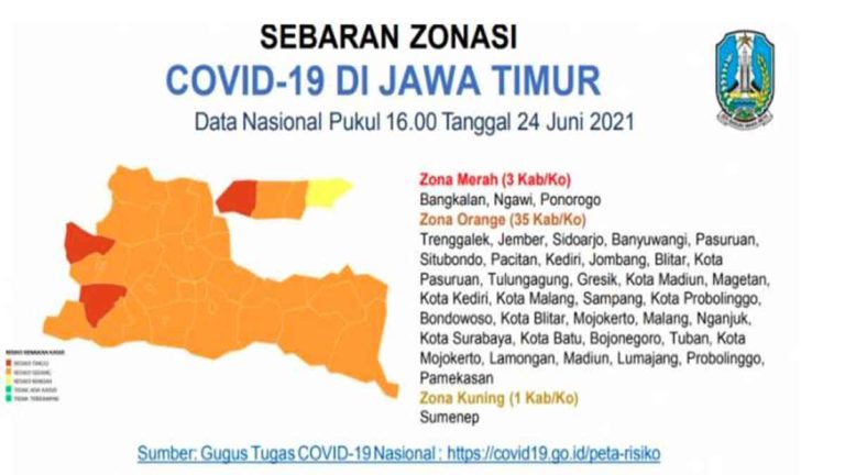 Tingginya Kasus COVID-19, Kabupaten Bangkalan, Ngawi dan Ponorogo di Jawa Timur Masuk Zona Merah