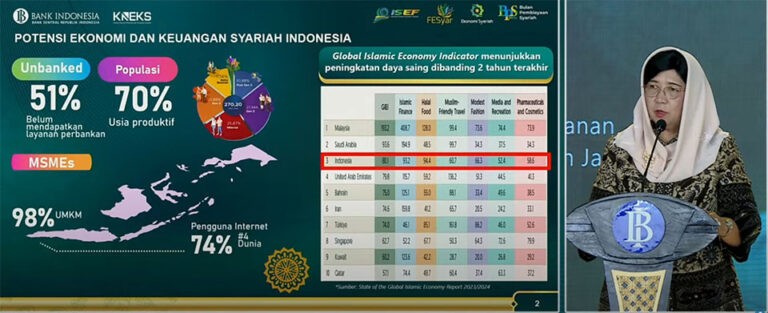 Bank Indonesia Dorong Inovasi Berbasis Digital Untuk Pengembangan Ekonomi Syariah di Wilayah Jawa