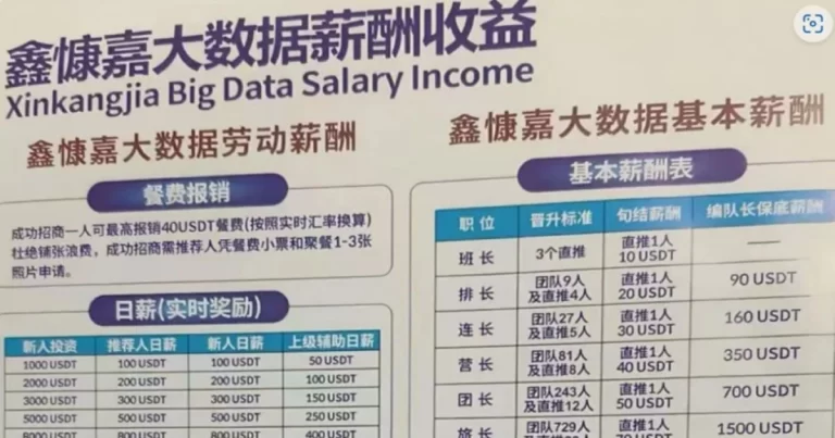 Menipu 2 Juta Orang Senilai Rp 29,9 Triliun, Platform “Xinkangjia” Tiba-tiba Kolaps dan Ditinggalkan