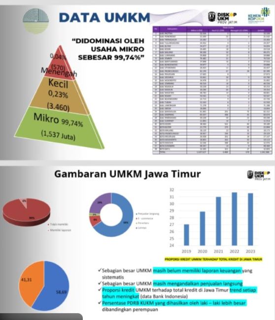 Keyakinan Konsumen Jatim Tetap Optimistis di Awal 2026, Meski Melambat dari Puncak Akhir Tahun