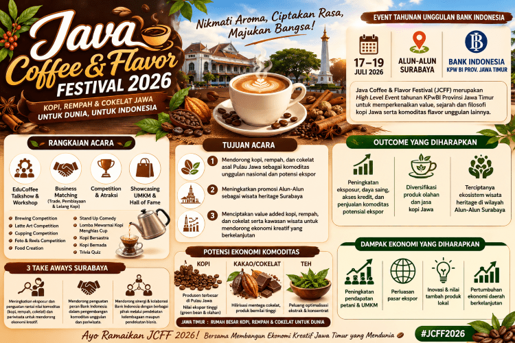 Kopi Jawa Timur Mendunia, BI Siapkan Java Coffee & Flavor Festival 2026 untuk Dongkrak Ekspor dan Ekonomi Kreatif
